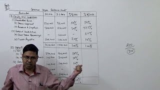 Financial Statement Analysis Introduction  Comparative amp Common Size Balance Sheet [upl. by Rakel]