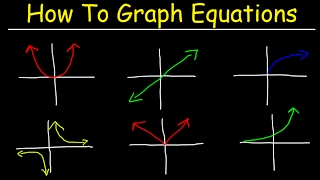 How To Graph Equations  Linear Quadratic Cubic Radical amp Rational Functions [upl. by Eissirhc]