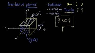 14  Families of Crystal Planes  Crystallography for Everyone [upl. by Risan]