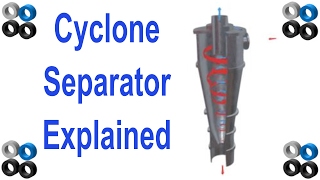 How Cyclone Separator Works [upl. by Nytsirc]