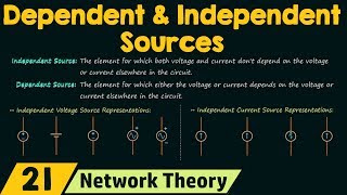 Dependent and Independent Sources [upl. by Nowed]