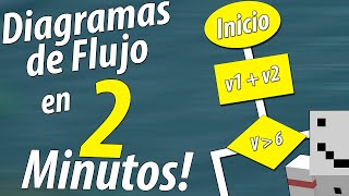 DIAGRAMAS DE FLUJO en 2 Minutos [upl. by Dix202]