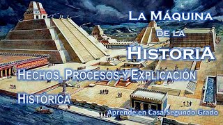 HECHOS PROCESOS Y EXPLICACIÓN HISTÓRICA [upl. by Grunberg]