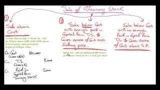 4 Chapter 13 Treasury Stock and Stockholders Equity [upl. by Baker657]