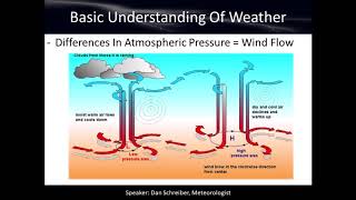 Basic Understanding of Weather  Weather Observing Course Chapter 1 [upl. by Baun]