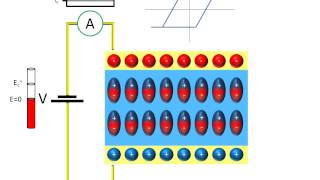 Ferroelectric PE loop measurement [upl. by Sotos]