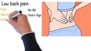 Low back pain  Symptoms causes treatment and prognosis [upl. by High]