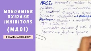 MAOIs  Monoamine Oxidase Inhibitors  TYRAMINE TOXICITY  Pharmacology [upl. by Adnyl662]