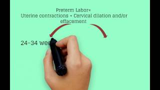 Topic 24 Preterm labor [upl. by Olenta124]