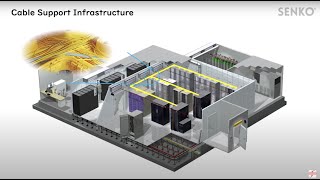 Data Center Terminologies [upl. by Eseilenna]