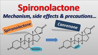 Spironolactone  Mechanism side effects precautions [upl. by Atteinotna]