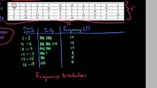 Introduction to Frequency Distributions [upl. by Noelopan]