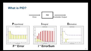 Mobile Robotics Part 2 Using PID Controllers [upl. by Aerol]