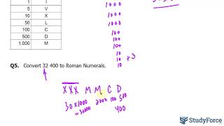 Roman Numeration System [upl. by Means]