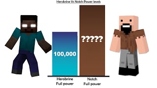 Herobrine Vs Notch Power Levels  Minecraft [upl. by Remmus]