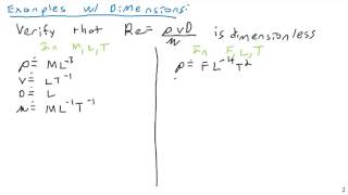 Dimensional Analysis  Fluid Mechanics [upl. by Adnovaj]