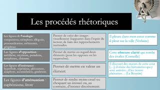 LES PROCEDES LITTERAIRES [upl. by Ymmik]