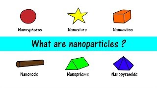 What are nanoparticles [upl. by Gemina]