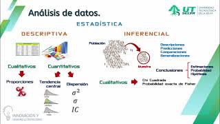 Estadística Descriptiva e Inferencial [upl. by Eisdnyl990]