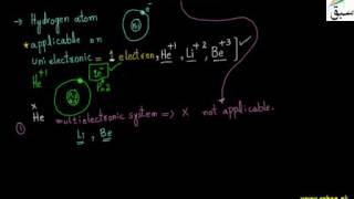 Defects of Bohrs Atomic Model Chemistry Lecture  Sabaqpk [upl. by Burney]