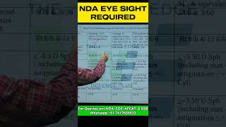 NDA Eye Sight 1  Eyesight requirement in National Defence Academy [upl. by Elyrpa]