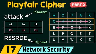 Playfair Cipher Part 2 [upl. by Lebanna]