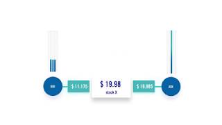 What is a Market Maker [upl. by Negiam]