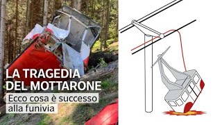 Stresa Mottarone la video ricostruzione dell’incidente come è caduta la funivia [upl. by Boyse]