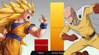 Goku vs Saitama POWER LEVELS 🔥🔥🔥🔥🔥🔥 [upl. by Gerik]