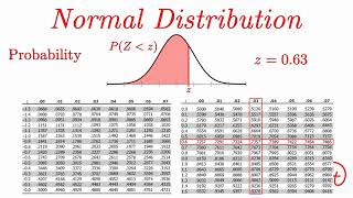 Normal Distribution EXPLAINED with Examples [upl. by Aydan]