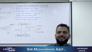 CAF 8 Sir Asif Lecture 02 [upl. by Irrahs554]