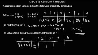 Discrete Random Variables [upl. by Mannos834]