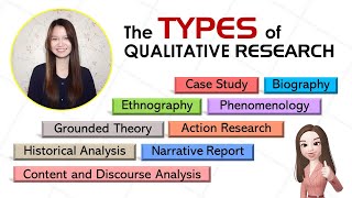 PRACTICAL RESEARCH 1  Types of Qualitative Research  EP6 Research Simplified [upl. by Ertsevlis409]