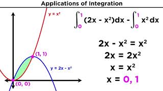 Finding the Area Between Two Curves by Integration [upl. by Ulah]