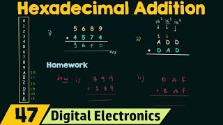 Hexadecimal Addition [upl. by Ainesy]