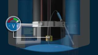 Dissolved oxygen measurement [upl. by Naryk]