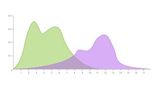 A Guide to Density Plots [upl. by Aelaza]