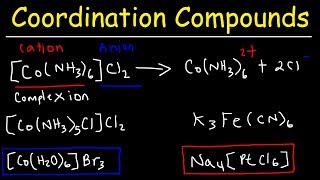 Naming Coordination Compounds  Chemistry [upl. by Scornik]