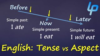 English 12 Tenses Time vs Aspect Language Basics [upl. by Dremann]