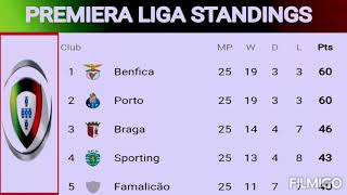 Primeira liga standings  primeira liga table Portugal [upl. by Ordnagela878]