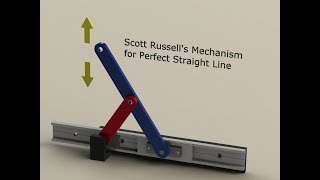 Scott Russell linkage [upl. by Vinna]