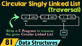 Traversing a Circular Singly Linked List [upl. by Kant217]