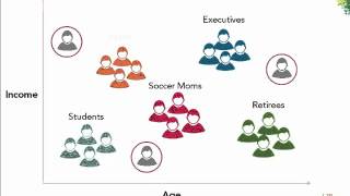 Customer Segmentation [upl. by Adnawaj]