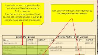 Les opérations de trésorerie  L état de rapprochement [upl. by Aryk]