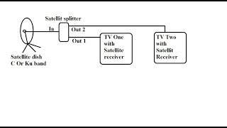 How to connect multiple satellite receivers with one dish via satellite splitter [upl. by Hound]