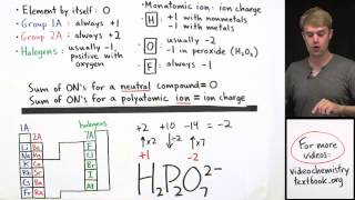 How to Calculate Oxidation Number Practice Problems [upl. by Astrix]